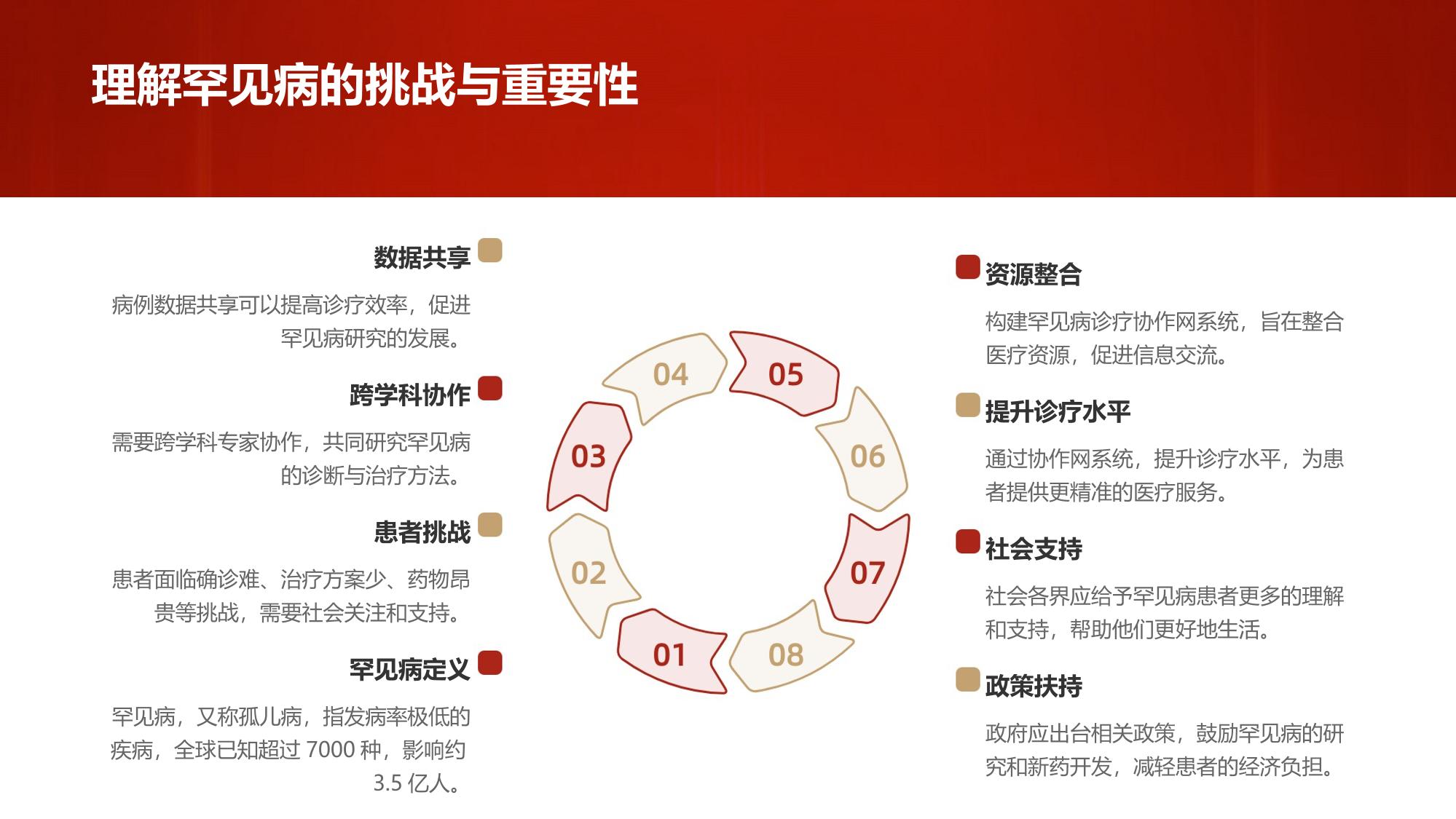 构建罕见病诊疗协作网系统